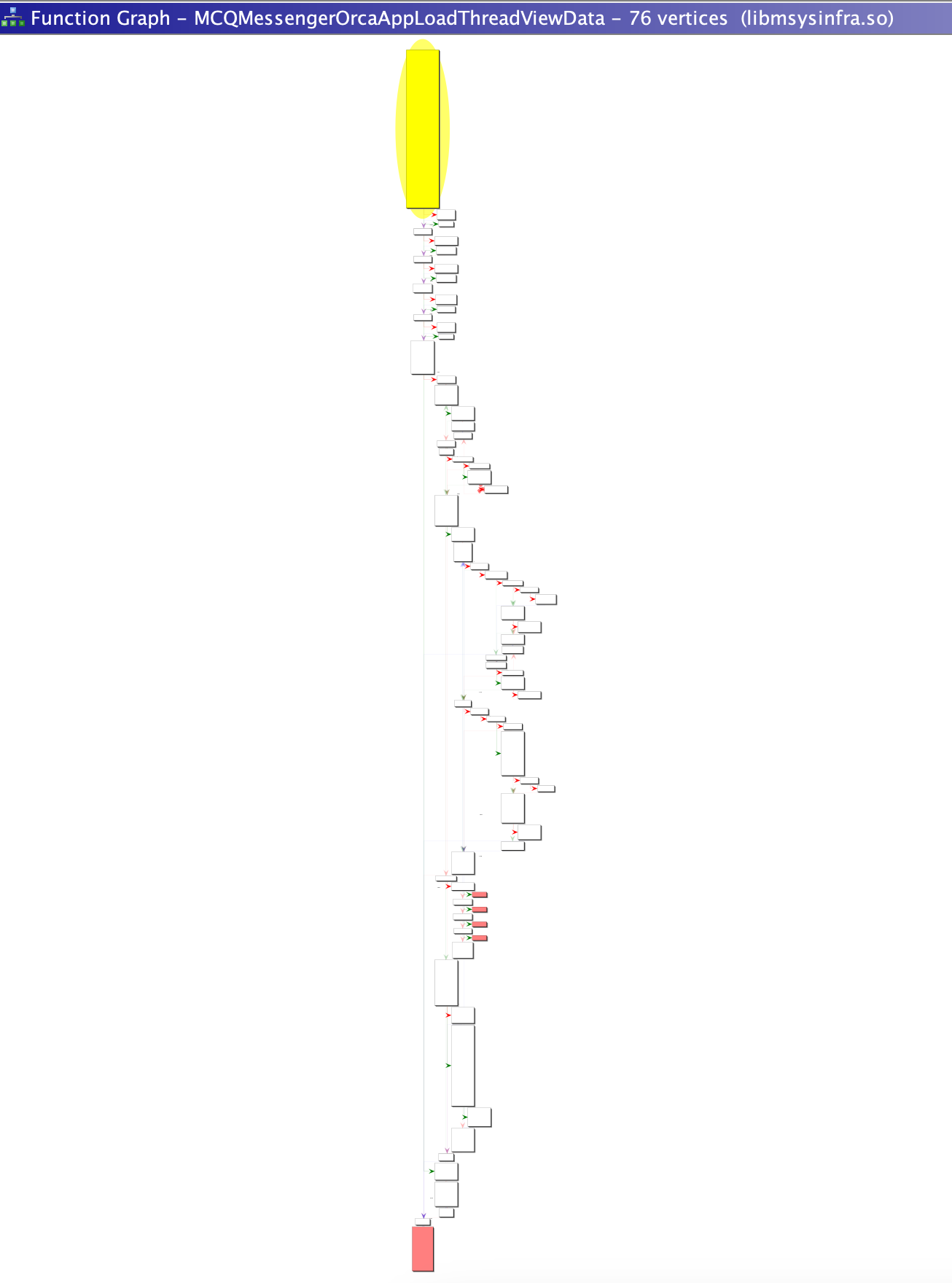 confusingFunctionGraph